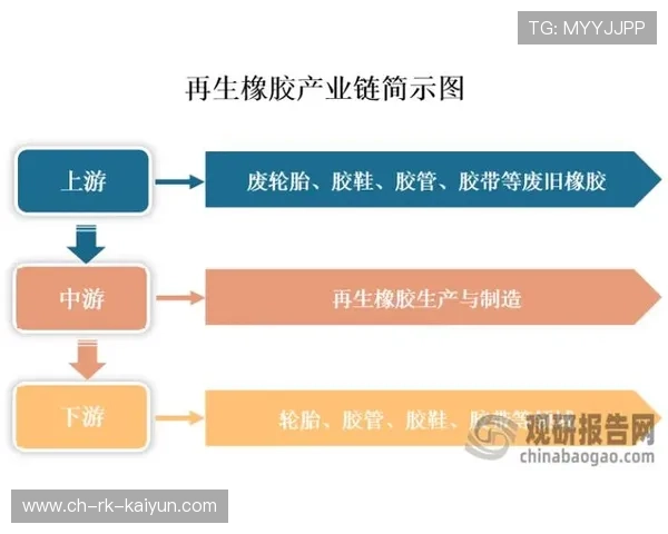 产业链革新：技术与市场的共振，产业链到底是什么